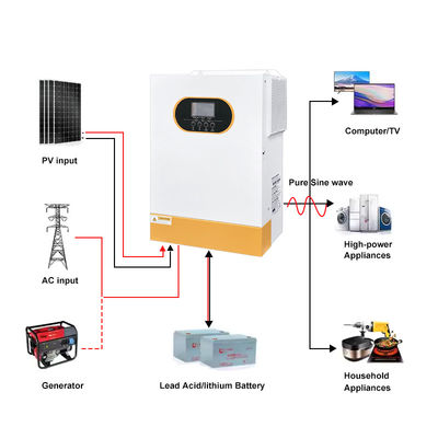 ποιότητας  48V 6kW Hybrid Solar Inverter Pure Sine Wave LiFePO4 Compatible RS232 RS485 Communication Interface On/Off Grid Ready εργοστάσιο