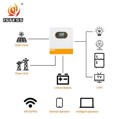 24V 1.5KW 2.5KW 3.5KW On Off Grid Υβριδικός Ηλιακός Μετατροπέας με τάση εξόδου 220VAC/230VAC 385*295*100mm