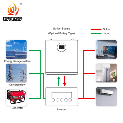 25.6V 200ah Τοίχος Ηλιακό Σύστημα Lifepo4 Energy Powerwall 5.12kwh Λιθιοηλεκτρική μπαταρία Ηλιακό Σύστημα Ηλιακό Σύστημα Σπίτι