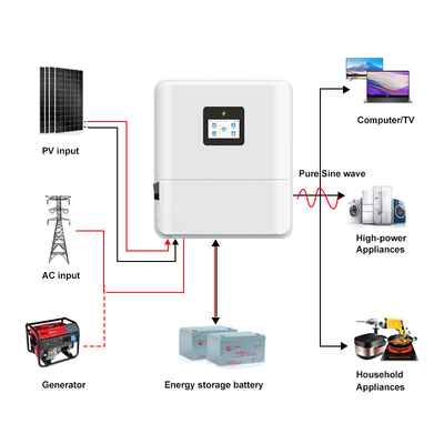 quality IP65 Μία φάση 48V 3kw 3.6kw Off Grid On Grid 4.6kw ηλιακός υβριδικός μετατροπέας χαμηλής τάσης MPPT 5kw 6kw υβριδικός ηλιακός μετατροπέας factory
