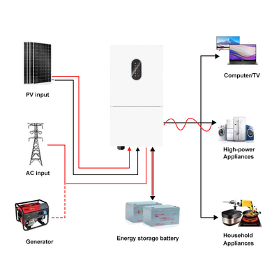 quality IP66 Μία φάση 48V 8kw 10kw Off Grid On Grid ηλιακός υβριδικός μετατροπέας χαμηλής τάσης MPPT 8kw υβριδικός ηλιακός μετατροπέας factory