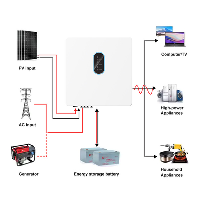 Υψηλής τάσης IP65 Τρεις φάσεις υβριδικός μετατροπέας 250V-600V 6kw 8kw 10kw υβριδικός ηλιακός μετατροπέας MPPT On/Off Grid 5kw ηλιακός μετατροπέας
