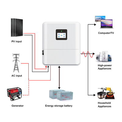 48V 3kw 3.6kw 4.6kw 5kw 6kw Υβριδικός Ηλιακός Inverter IP65 Μονοφασικός Καθαρού Ημιτόνου 48V 4.6kw Υβριδικός Ηλιακός Inverter με MPPT