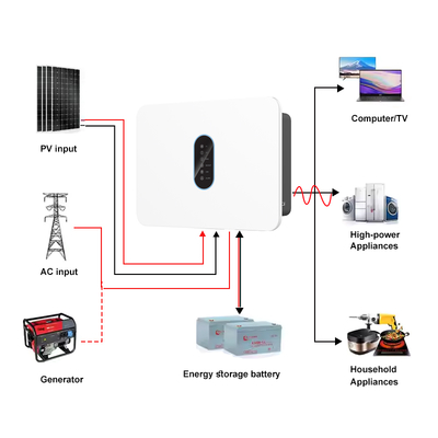 IP66 Ηλιακός μετατροπέας SP3K6H 3600W 360V Λιθίου/Μολύβδου Bluetooth APP
