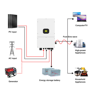 15kW Τριφασικός μετατροπέας που συνδέεται με το δίκτυο με τεχνολογία MPPT και εισροή υψηλής τάσης