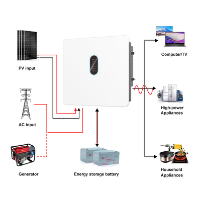 20kW IP66 Τριφασικός Ηλιακός Μετατροπέας με MPPT Υψηλής Τάσης Καθαρού Ημιτονοειδούς Κύματος 120-800V Μπαταρία