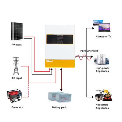 Υβριδικός ηλιακός μετατροπέας 48V 6,2kW με MPPT καθαρό κύμα sinus