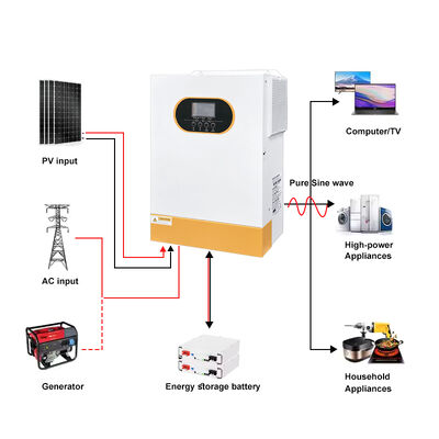 1.5KW 2.5KW 3.5KW Off Grid Υβριδικός Ηλιακός Μετατροπέας 24V μπαταρία Καθαρό Σινικό Κύμα MPPT Υψηλή ΦΩΤ εισροή Μία Φάση για το σπίτι