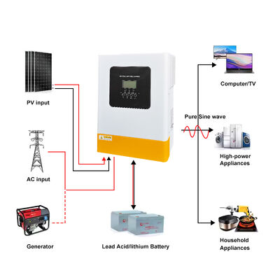 6.2kW Ηλιακός Υβριδικός Μετατροπέας 48V DC Ονομαστικό Καθαρό Σινικό Κύμα Μία Φάση MPPT 60-500V Υψηλή Απόδοση 94% Ανεξάρτητο από το Δίκτυο