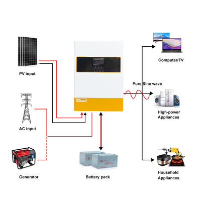 Υψηλή απόδοση 94% 6.2KW Ηλιακός μετατροπέας MPPT 120A ευρεία τάση εισροή 90-280VAC
